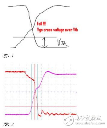 工程師分享開關(guān)電源測(cè)試測(cè)量經(jīng)驗(yàn)總結(jié)