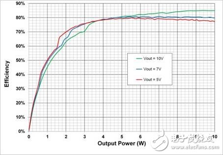 無線充電電子電路設計指南 —電路圖天天讀（164）