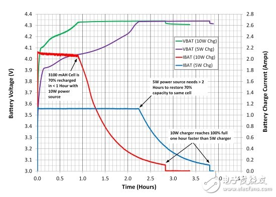 無線充電電子電路設計指南 —電路圖天天讀（164）