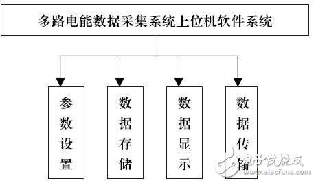 智能型測量控制系統電路設計攻略 —電路圖天天讀（168）