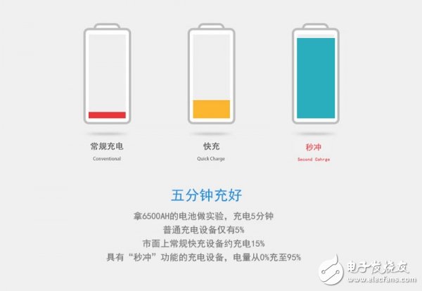 移動電源與車載充電器結(jié)合可秒速充電