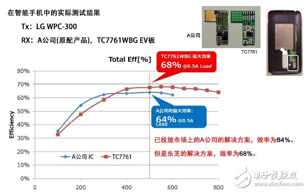 智能硬件產品通信三大技術大盤點