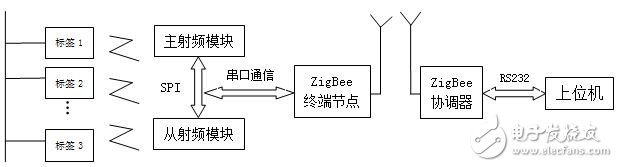 圖1 系統總體結構圖