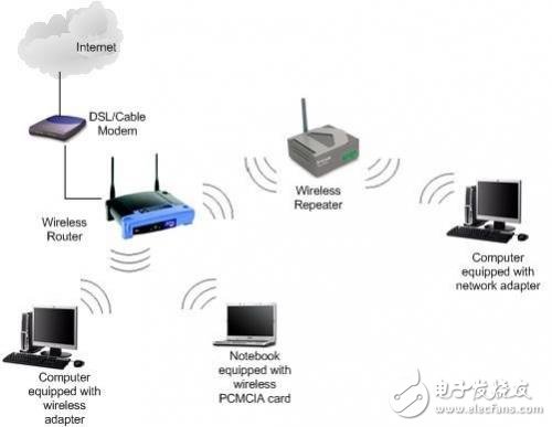 2.4G還是5G？帶你選擇最正確的路由器