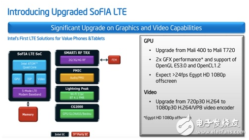 大聯大品佳集團推出INTEL SoFIA SoC系列平臺