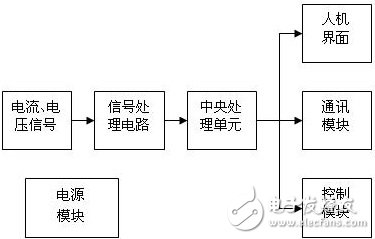 智能電動(dòng)機(jī)系統(tǒng)保護(hù)電路原理分析 —電路圖天天讀（184）