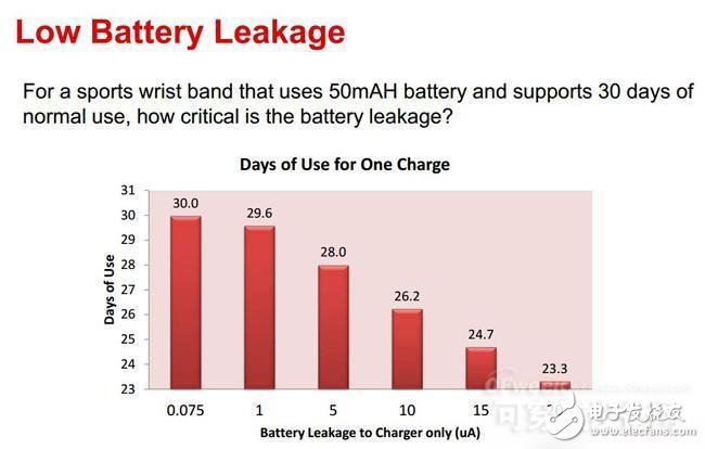 可穿戴設備電源設計關鍵點解析