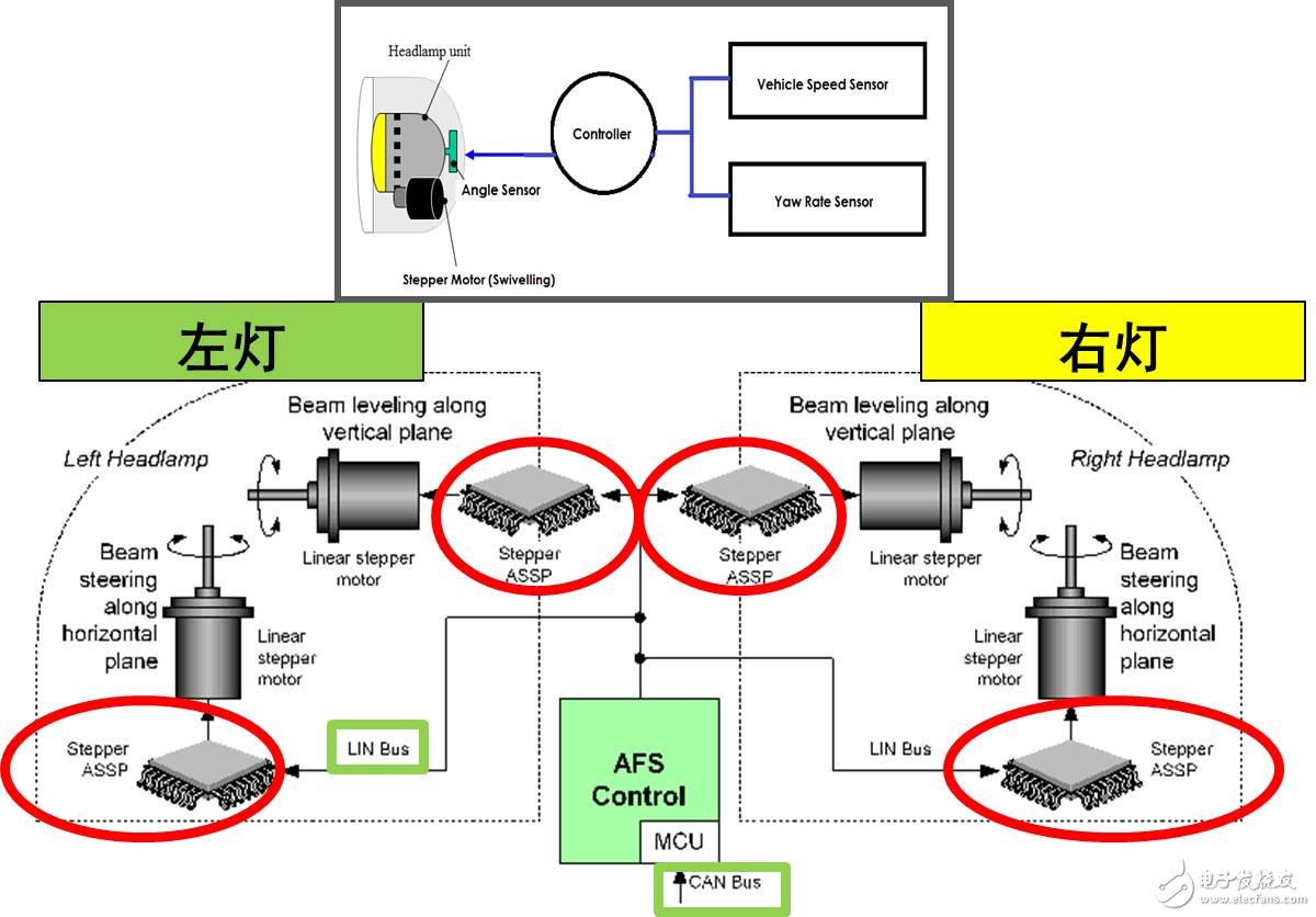 安森美半導(dǎo)體用于汽車自適應(yīng)前大燈系統(tǒng)的電機(jī)控制方案