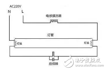 為什么電網(wǎng)中存在有功功率與無功功率？