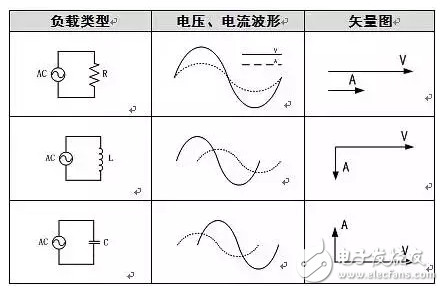 為什么電網(wǎng)中存在有功功率與無功功率？