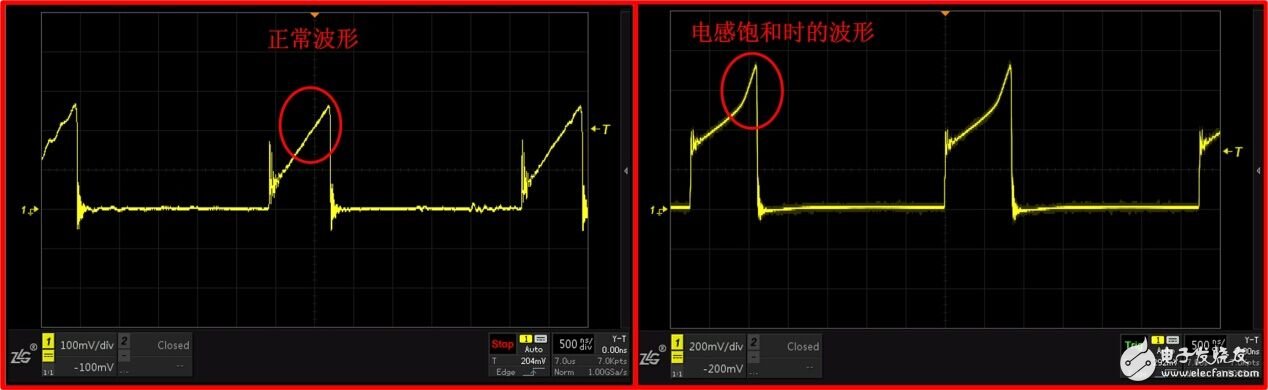 如何為開關(guān)電源選擇合適的電感