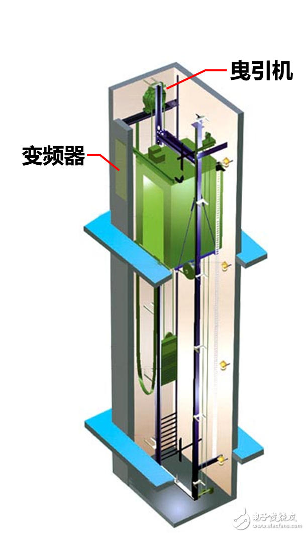 電梯曳引機的原理與測試方案