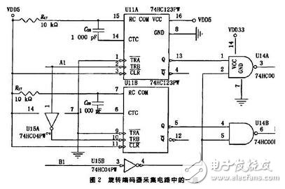 基于ARM的旋轉(zhuǎn)編碼器采集模塊設(shè)計(jì)