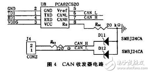 基于ARM的旋轉(zhuǎn)編碼器采集模塊設(shè)計(jì)