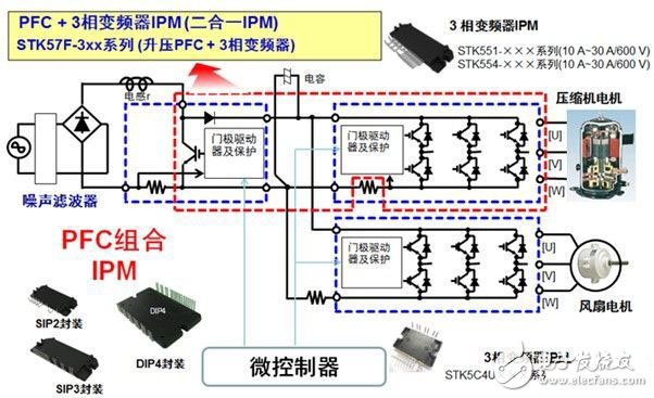 安森美半導(dǎo)體用于變頻空調(diào)的二合一IPM