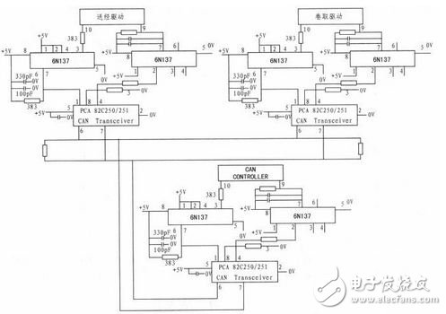 基于ARM7和CAN總線的電子送經卷取系統設計