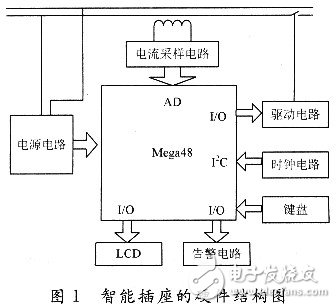 智能插座電子電路設(shè)計(jì)詳解 —電路圖天天讀（220）