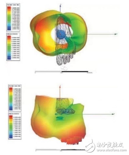 可穿戴無線設(shè)備與ANSYS仿真技術(shù)受寵