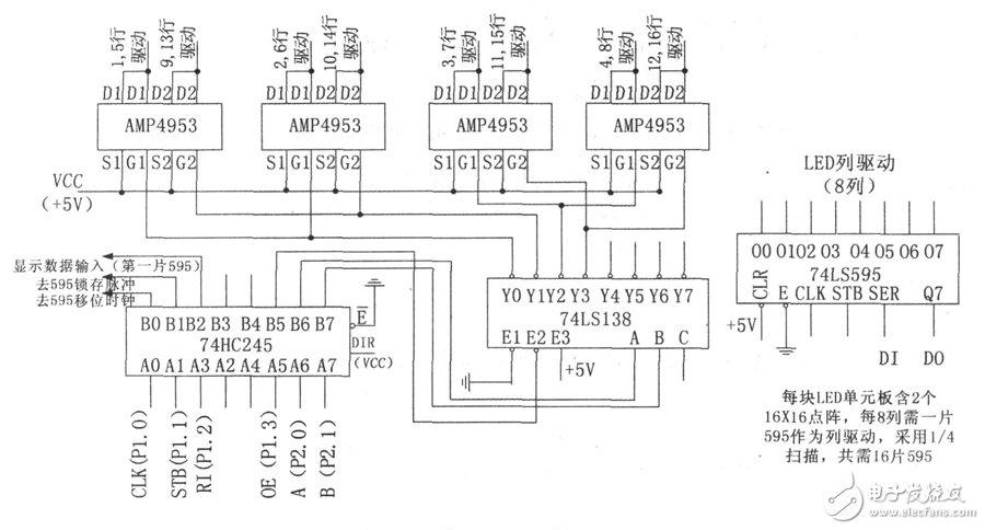 LED顯示屏系統(tǒng)電路設(shè)計(jì)詳解 —電路圖天天讀（224）