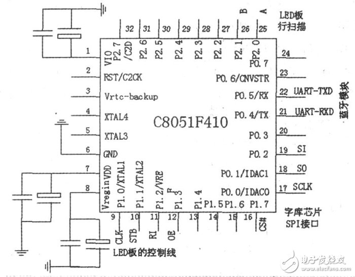 LED顯示屏系統(tǒng)電路設(shè)計(jì)詳解 —電路圖天天讀（224）