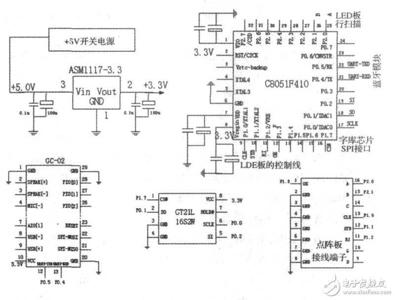 LED顯示屏系統(tǒng)電路設(shè)計(jì)詳解 —電路圖天天讀（224）