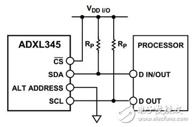 圖3  ADXL345和單片機之間的I2C典型連接圖