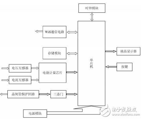 智能電表硬件電路設(shè)計(jì)圖詳解 —電路圖天天讀（225）