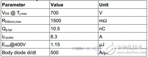 兩款智能LED照明系統電路設計與評測