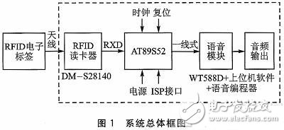 智能語音播報(bào)系統(tǒng)電路設(shè)計(jì)詳解 —電路圖天天讀（229）