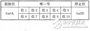 智能語音播報(bào)系統(tǒng)電路設(shè)計(jì)詳解 —電路圖天天讀（229）