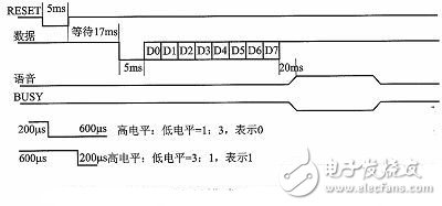 智能語音播報(bào)系統(tǒng)電路設(shè)計(jì)詳解 —電路圖天天讀（229）