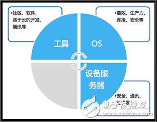 從物聯網產業背景看MiCO OS定位