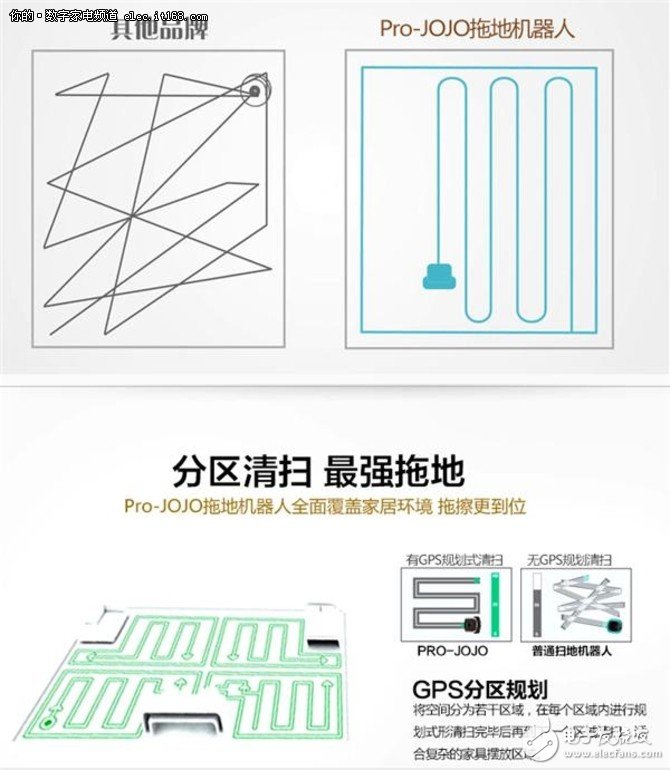 市場競爭是行業發展的動力