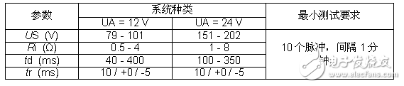 用于24V動力總成系統拋負載TVS系列器件盤點