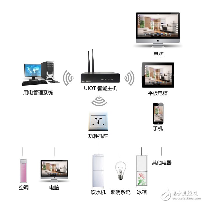 十大智能家居解決方案