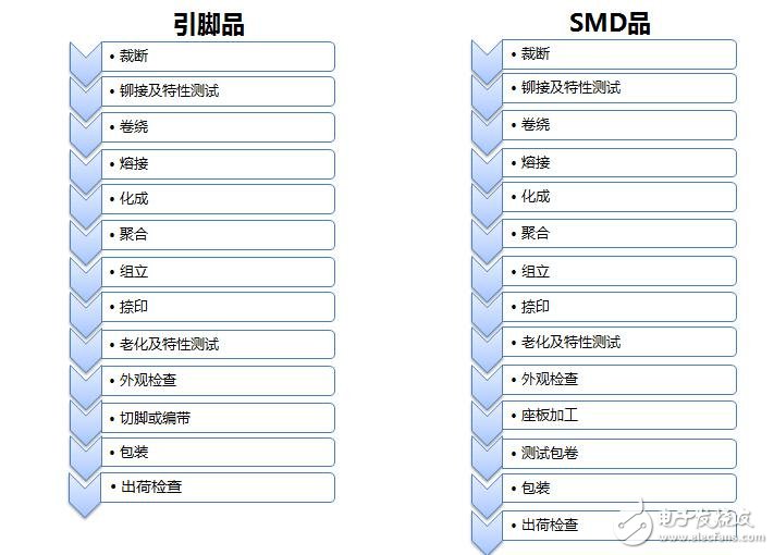 尼吉康宿遷：固態電容的高端成長之路