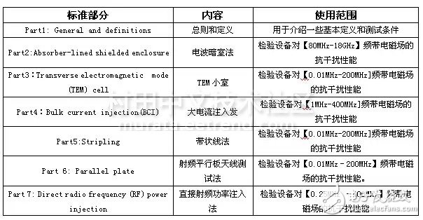 ISO11452-2測試設備