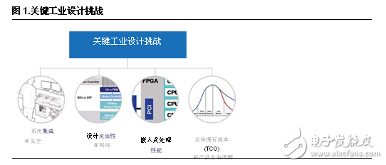 FPGA設計五大優勢 凸顯工業應用靈活性