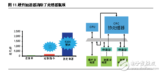 FPGA設計五大優勢 凸顯工業應用靈活性