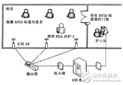 基于RFID的無線醫(yī)療護理系統(tǒng)設計