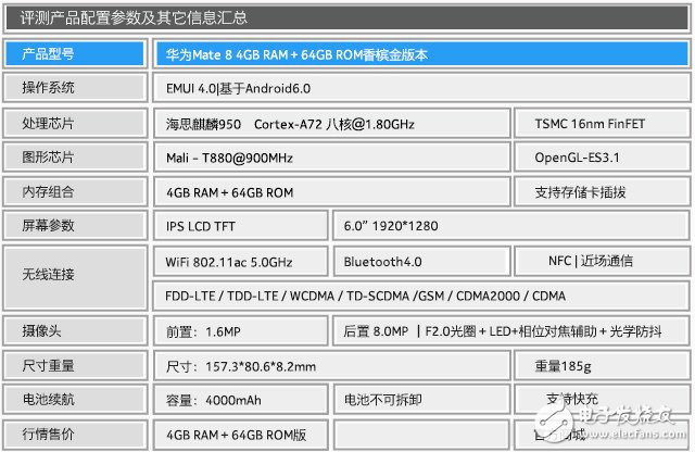 聚焦華為Mate 8評(píng)測(cè)，或?qū)⒀永m(xù)Mate7傳奇