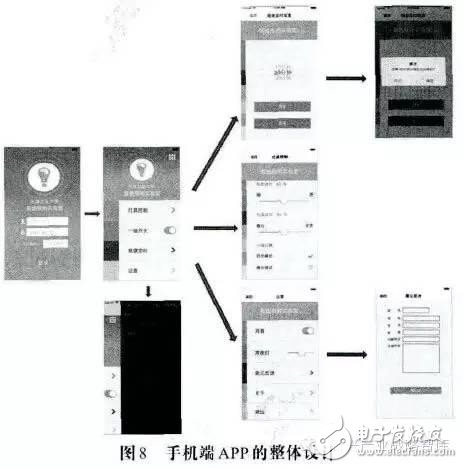 手機APP整體設計