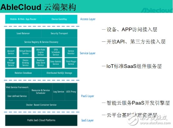 完美的云服務讓你從容應對IoT時代