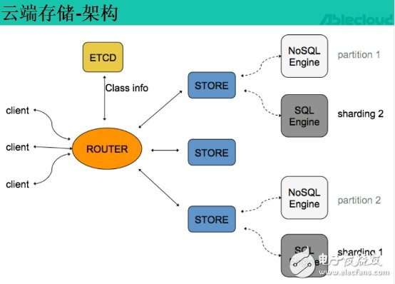 完美的云服務讓你從容應對IoT時代