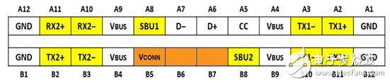 圖1：USB Type-C接口引腳圖