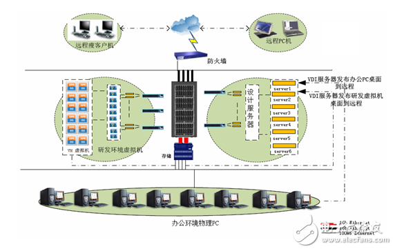 MEMS公共技術服務平臺，提高MEMS創(chuàng)造力