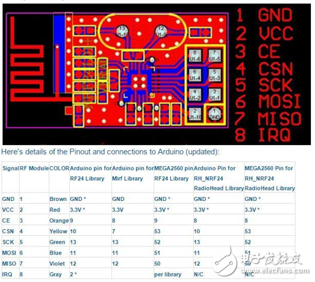 如何使用nRF24L01制作腕帶式對(duì)講機(jī)