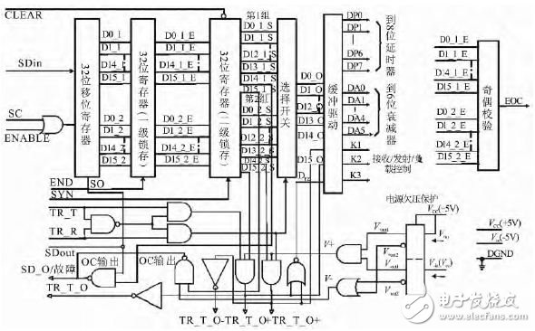 圖1 波束控制電路工作原理