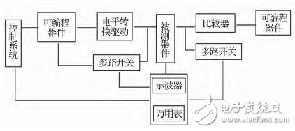 圖3 波束控制電路測試方案