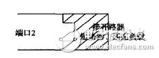 圖5 端口2接開 路器、短路器、匹配負(fù)載